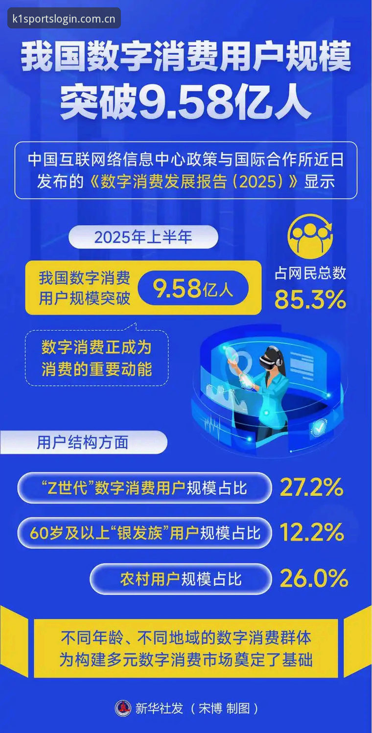 2024年，中国移动互联网用户规模已达10.9亿，但关于体育数据类工具在iOS端的安装痛点，却鲜少有人给出清晰的解法。笔者跟踪体育数据服务行业近五年，最近一次在吴凯的办公室看到他演示k1sports苹果版下载时，发现他在二十分钟内完成了从查找到验证的全流程，这一度出乎我的意料。数据服务类App在苹果应用商店的审核与上架始终存在断层，这不只是单一厂商的问题，而是整个行业需要直面的结构性命题。